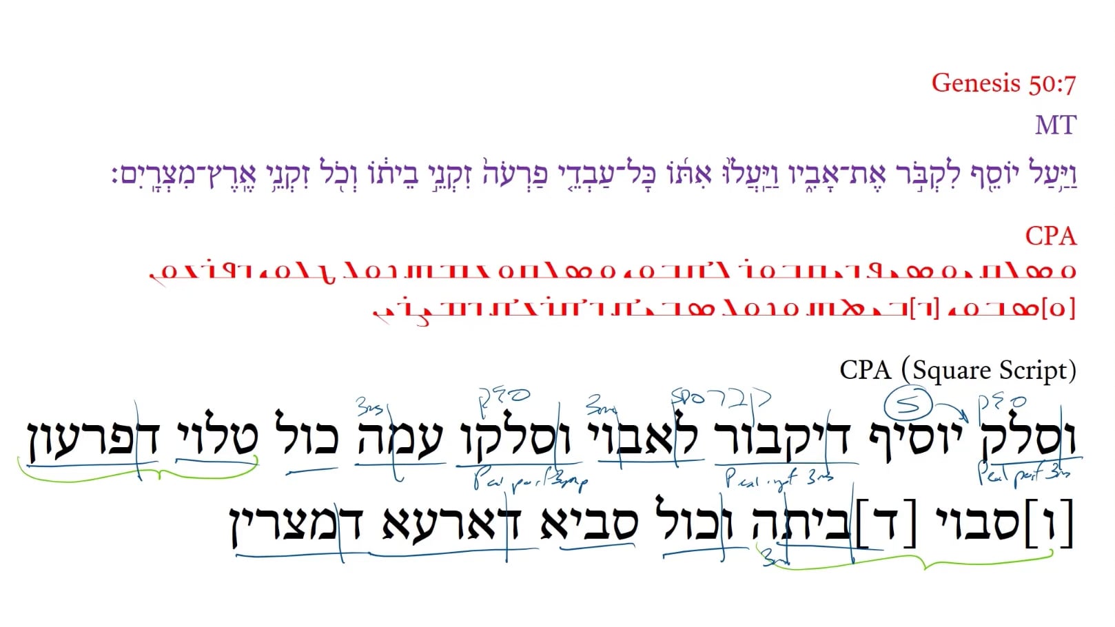 Christian Palestinian Aramaic Genesis 50:7