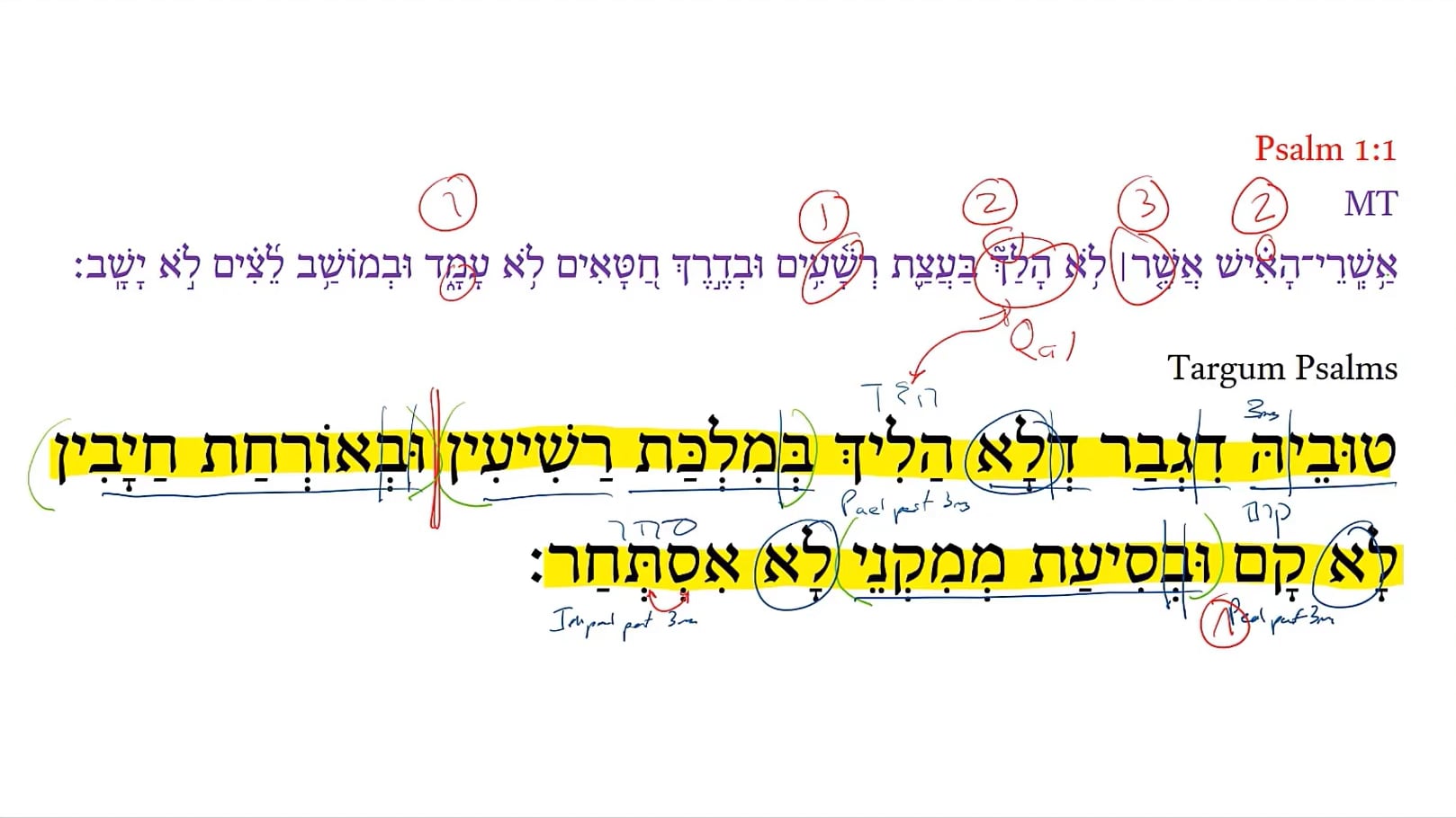 Targum Psalm 1:1b