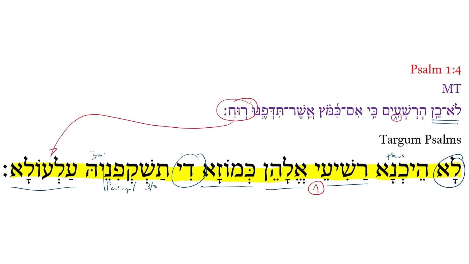 Targum Psalm 1:4b