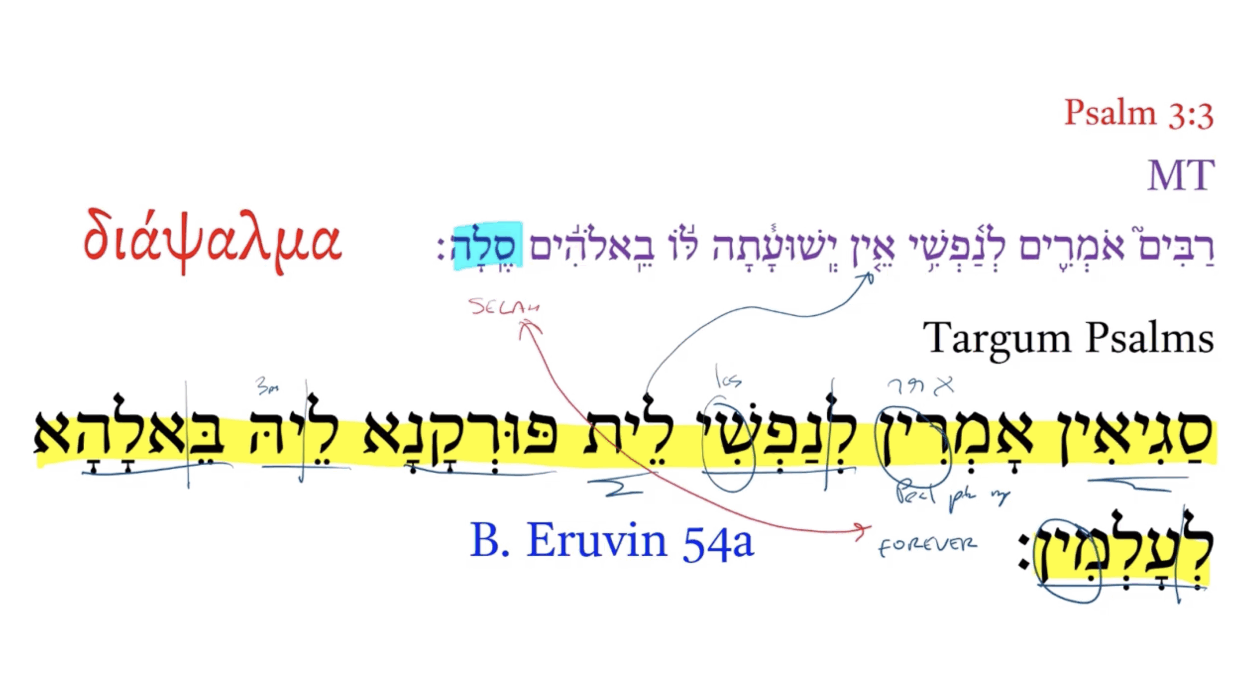 Targum Psalm 3:3