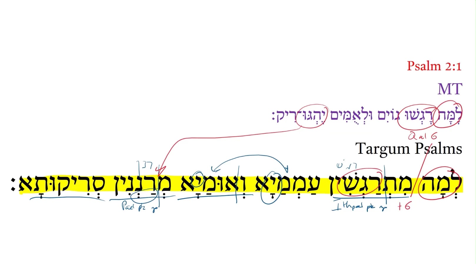 Targum Psalm 2:1