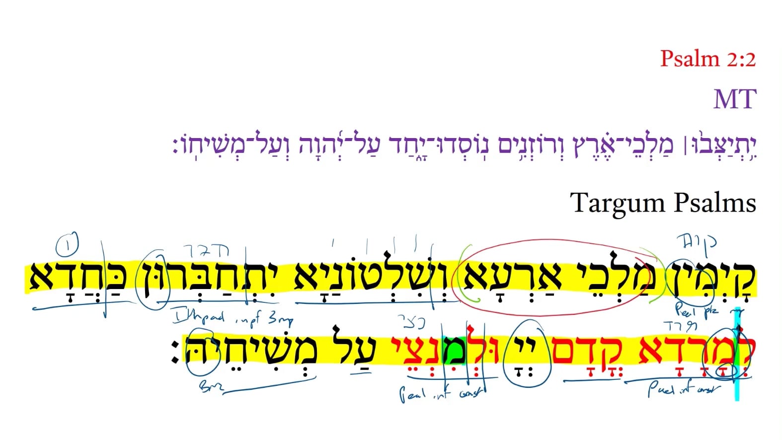 Targum Psalm 2:2