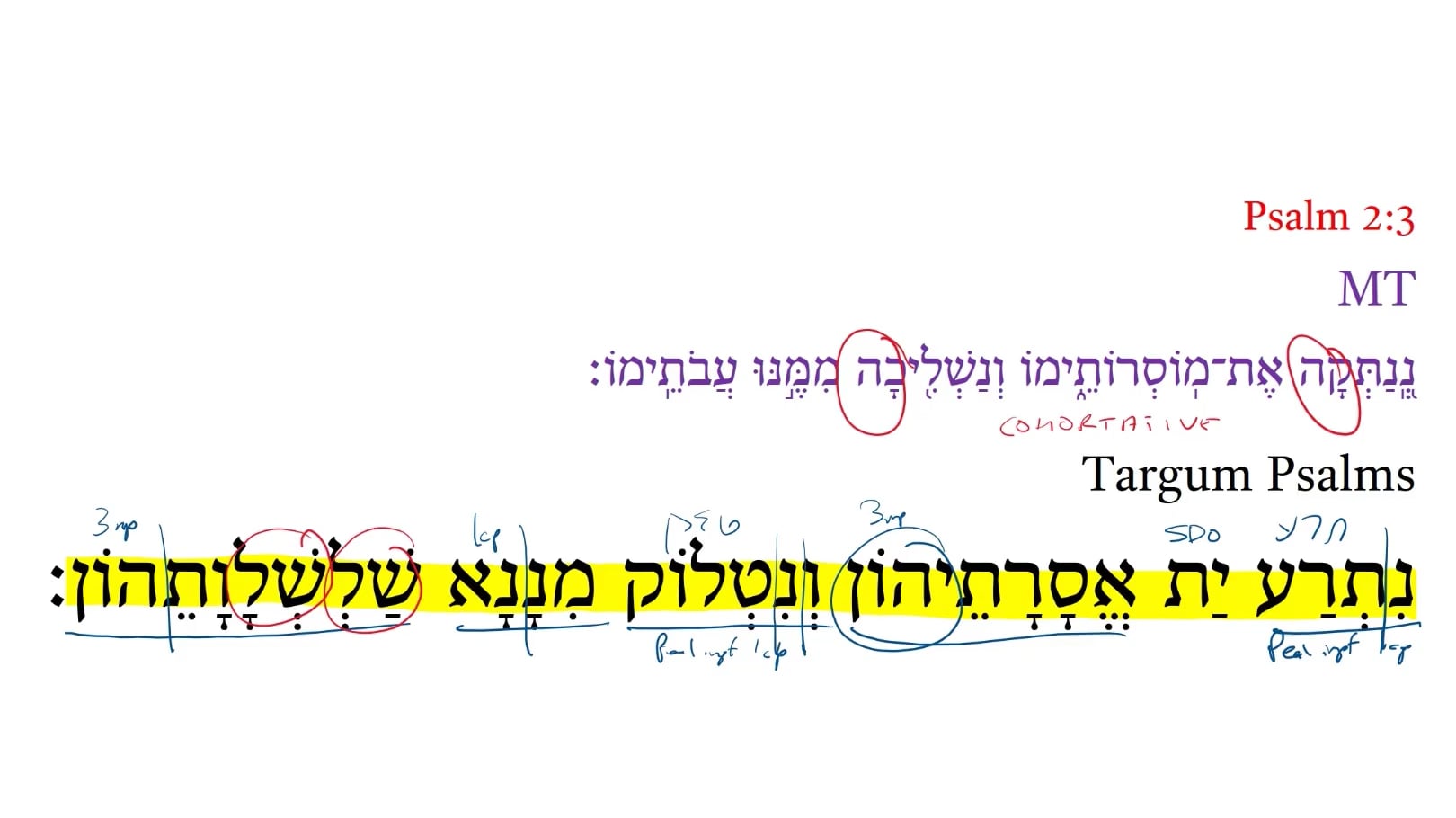 Targum Psalm 2:3