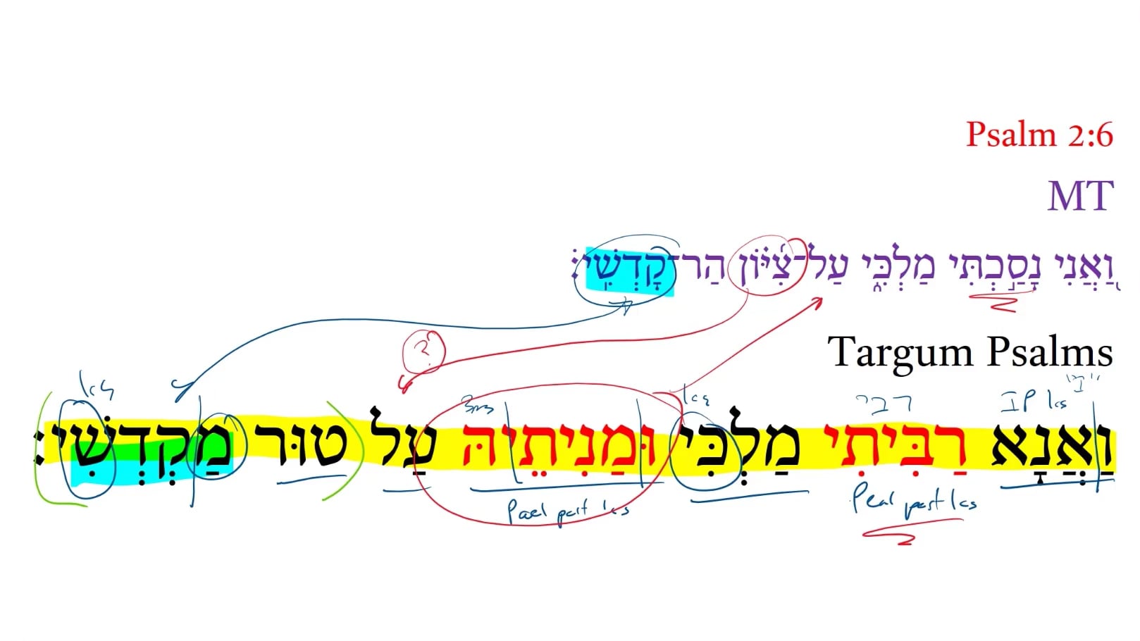 Targum Psalm 2:6