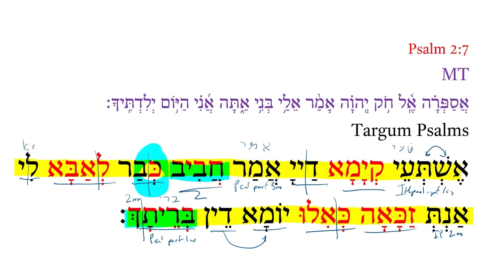Targum Psalm 2:7