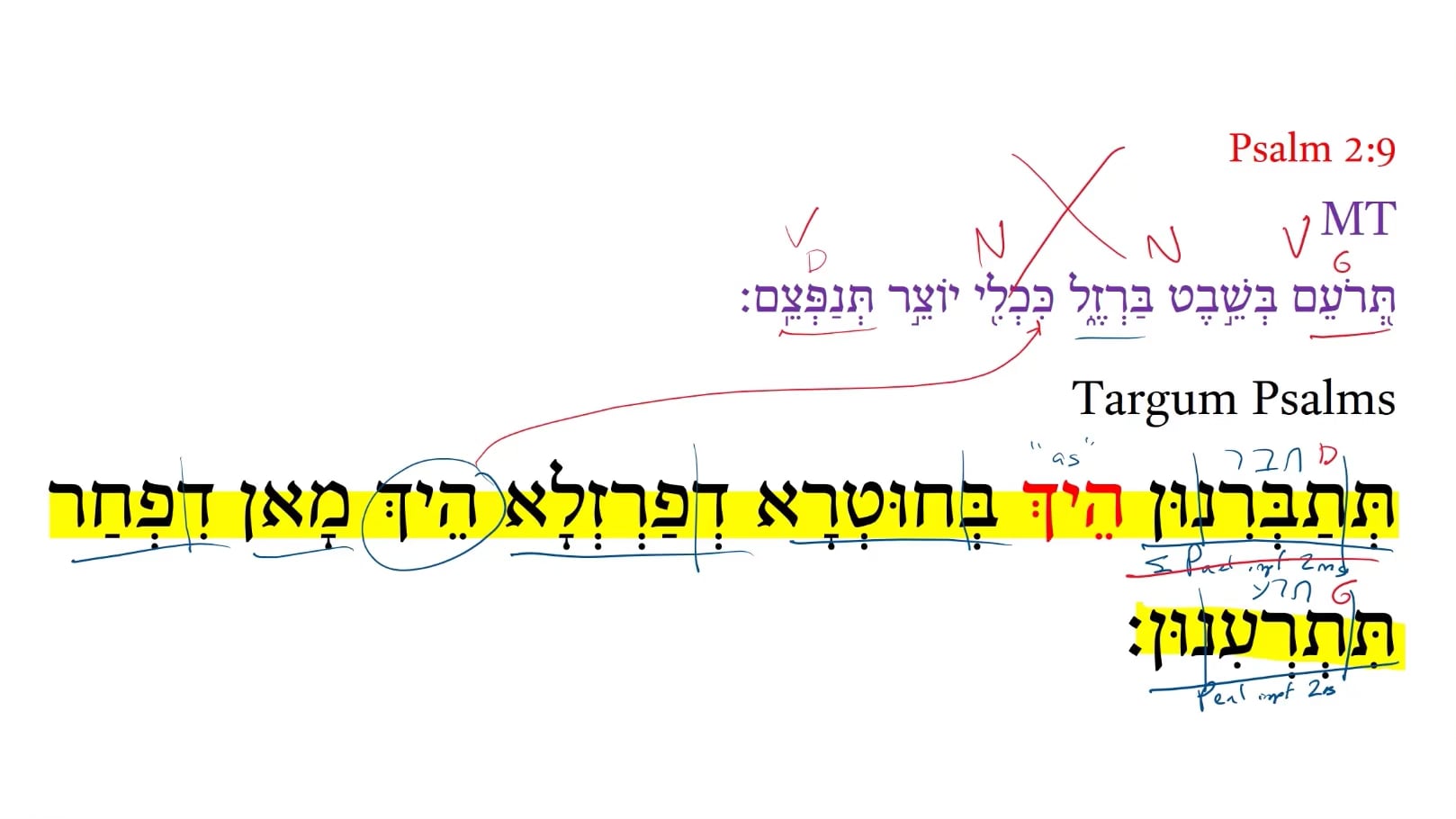 Targum Psalm 2:9