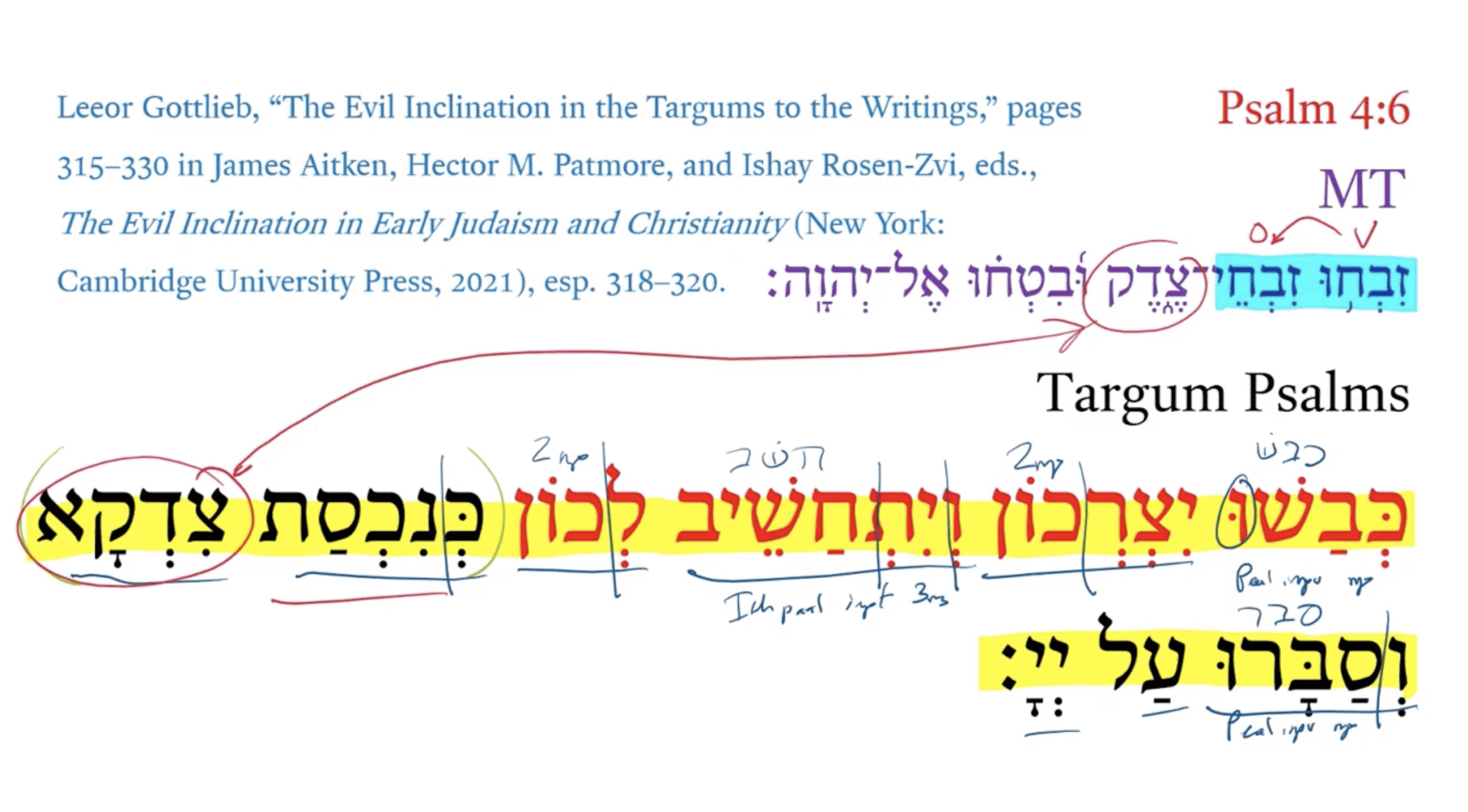 Targum Psalm 4:6