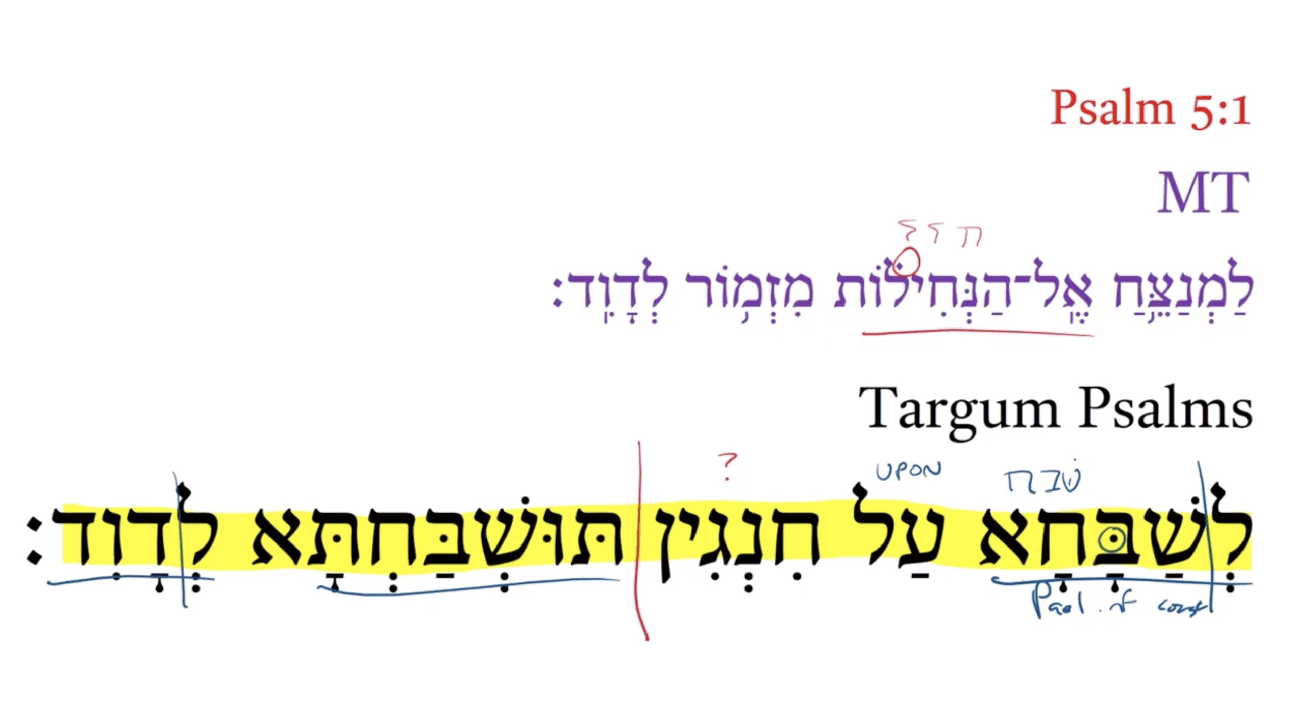 Targum Psalm 5:1