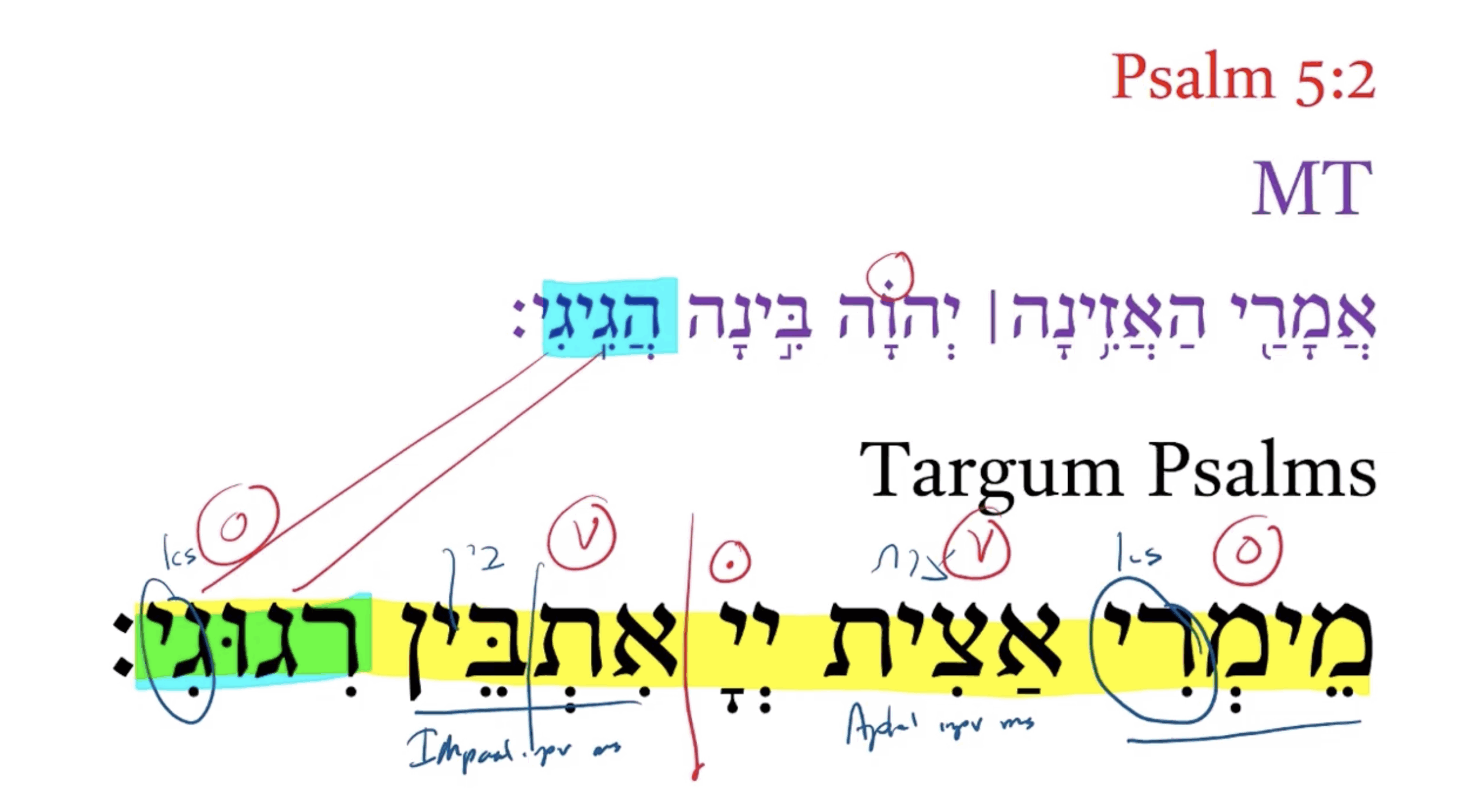 Targum Psalm 5:2