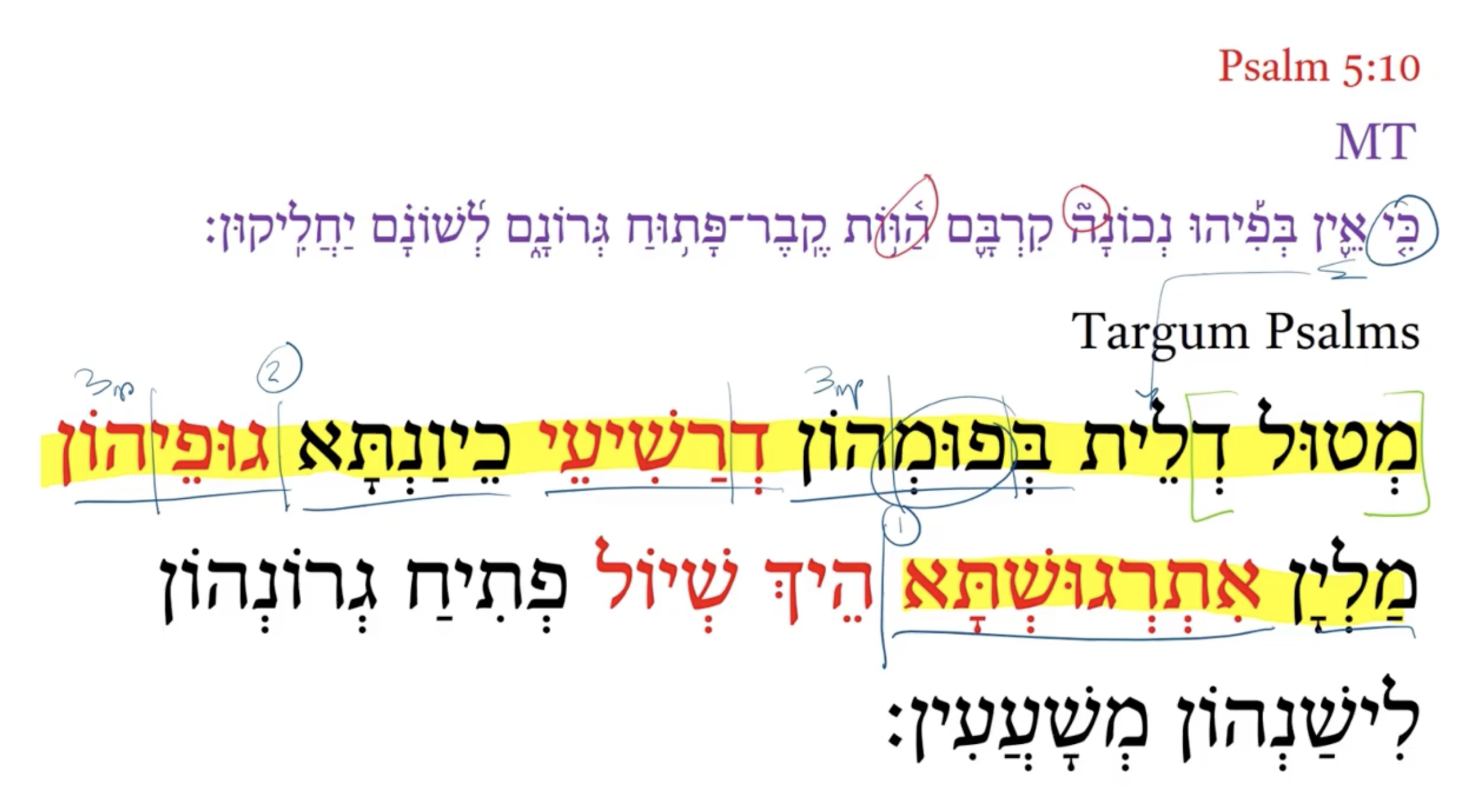 Targum Psalm 5:10a