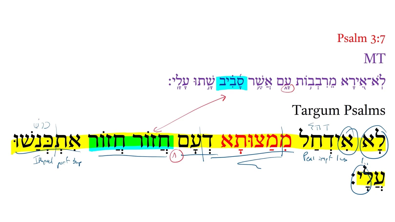Targum Psalm 3:7a