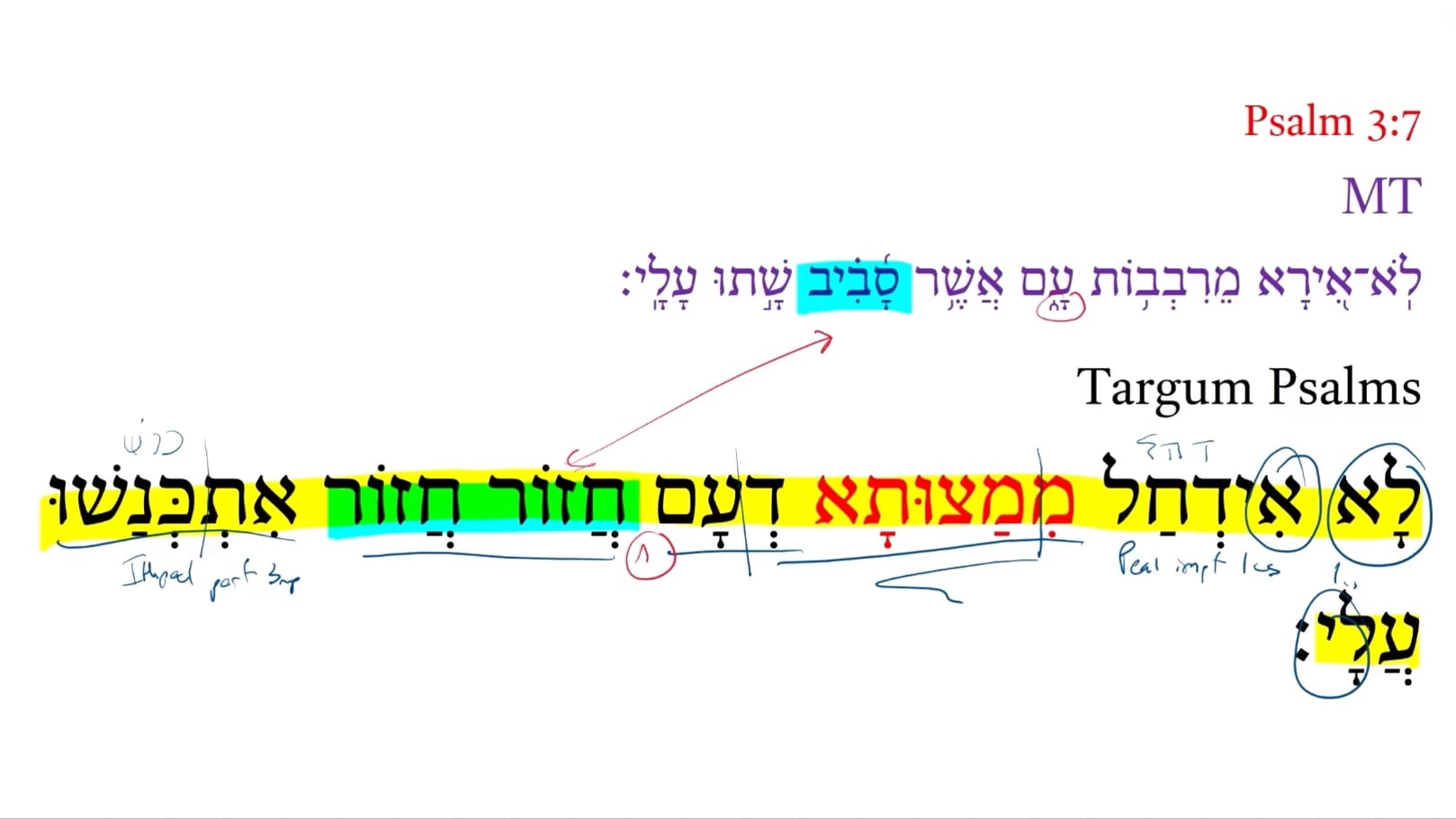 Targum Psalm 3:7b