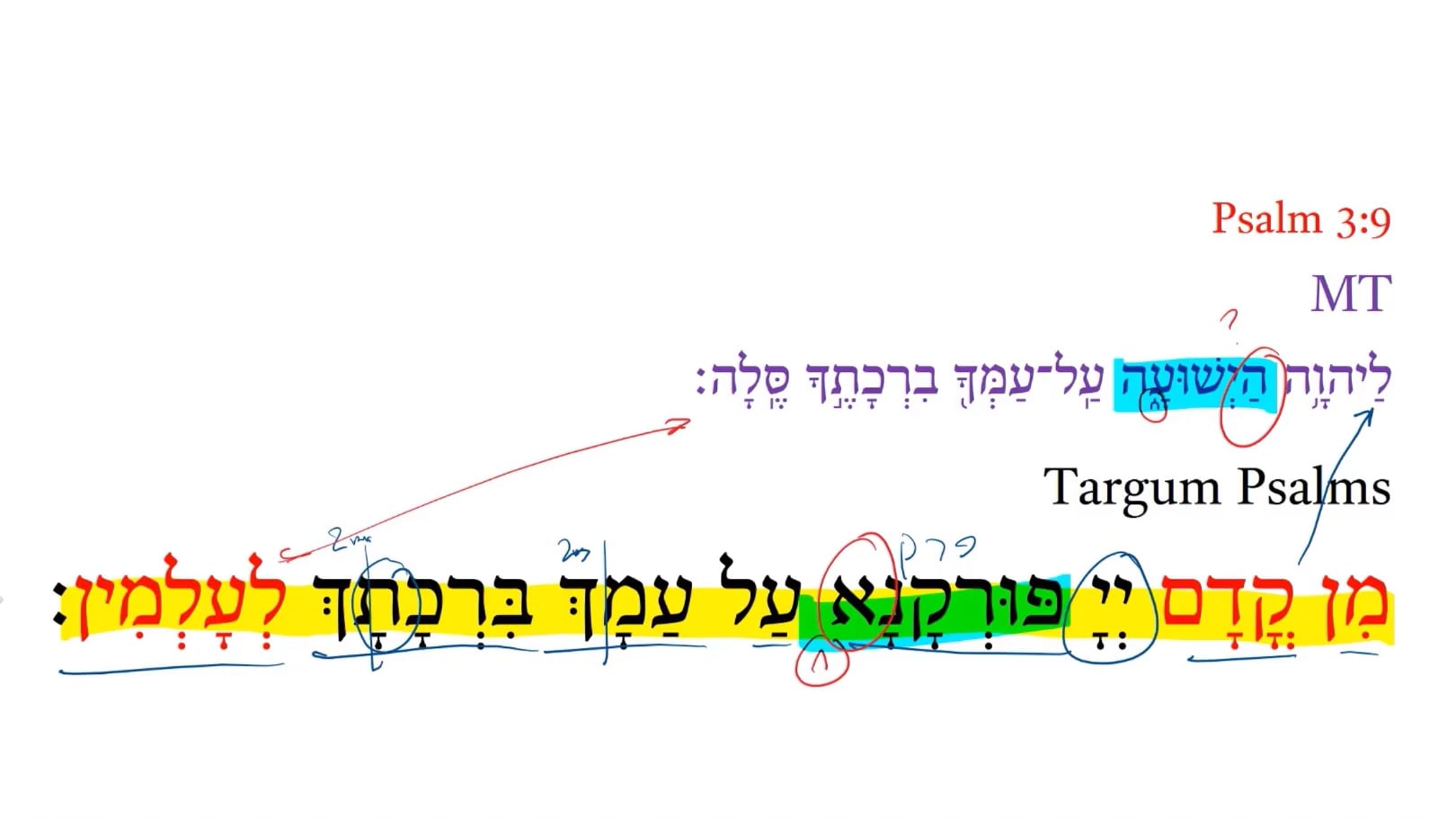 Targum Psalm 3:9