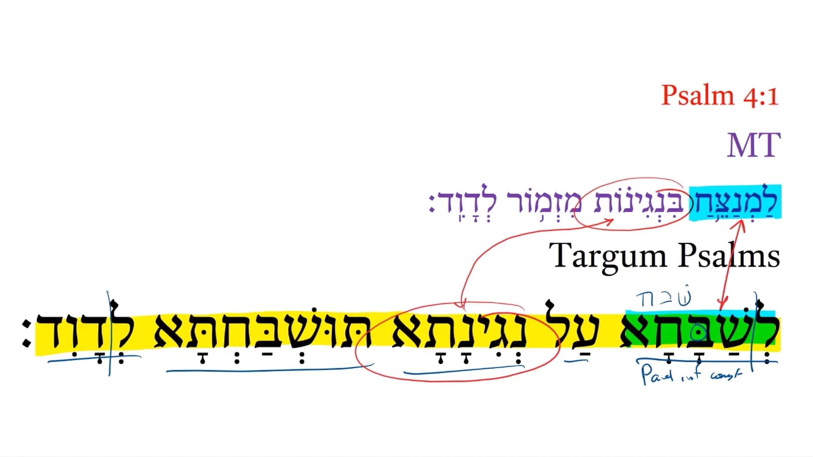 Targum Psalm 4:1