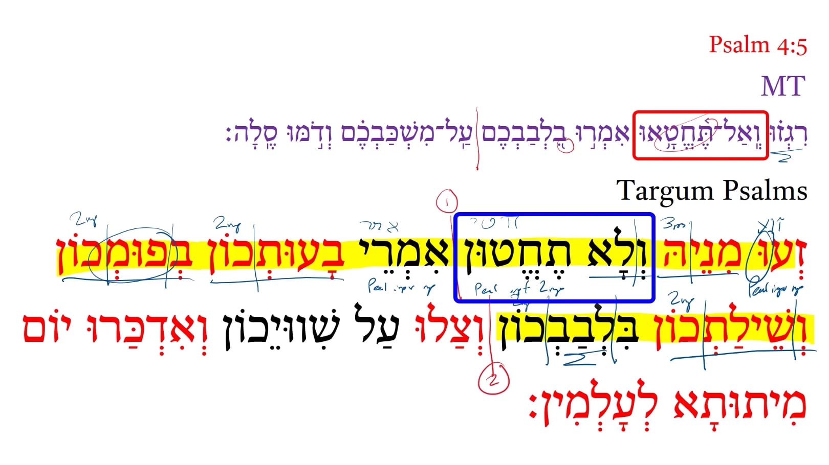Targum Psalm 4:5a