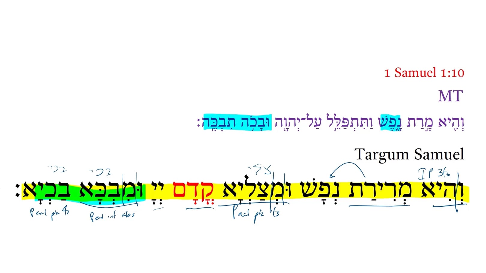 Targum 1 Samuel 1:10a