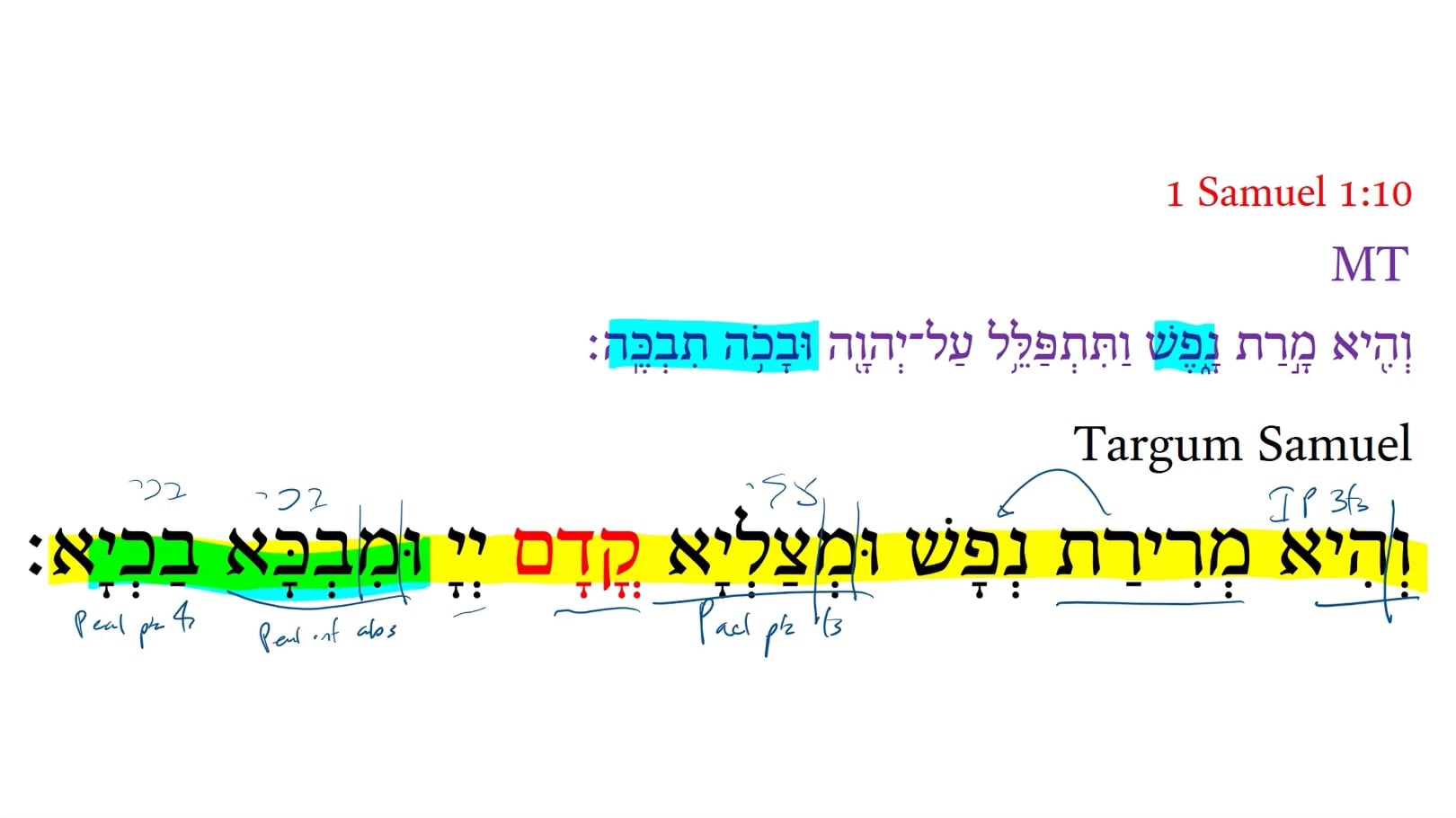 Targum 1 Samuel 1:10b