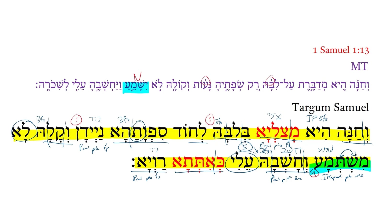 Targum 1 Samuel 1:13