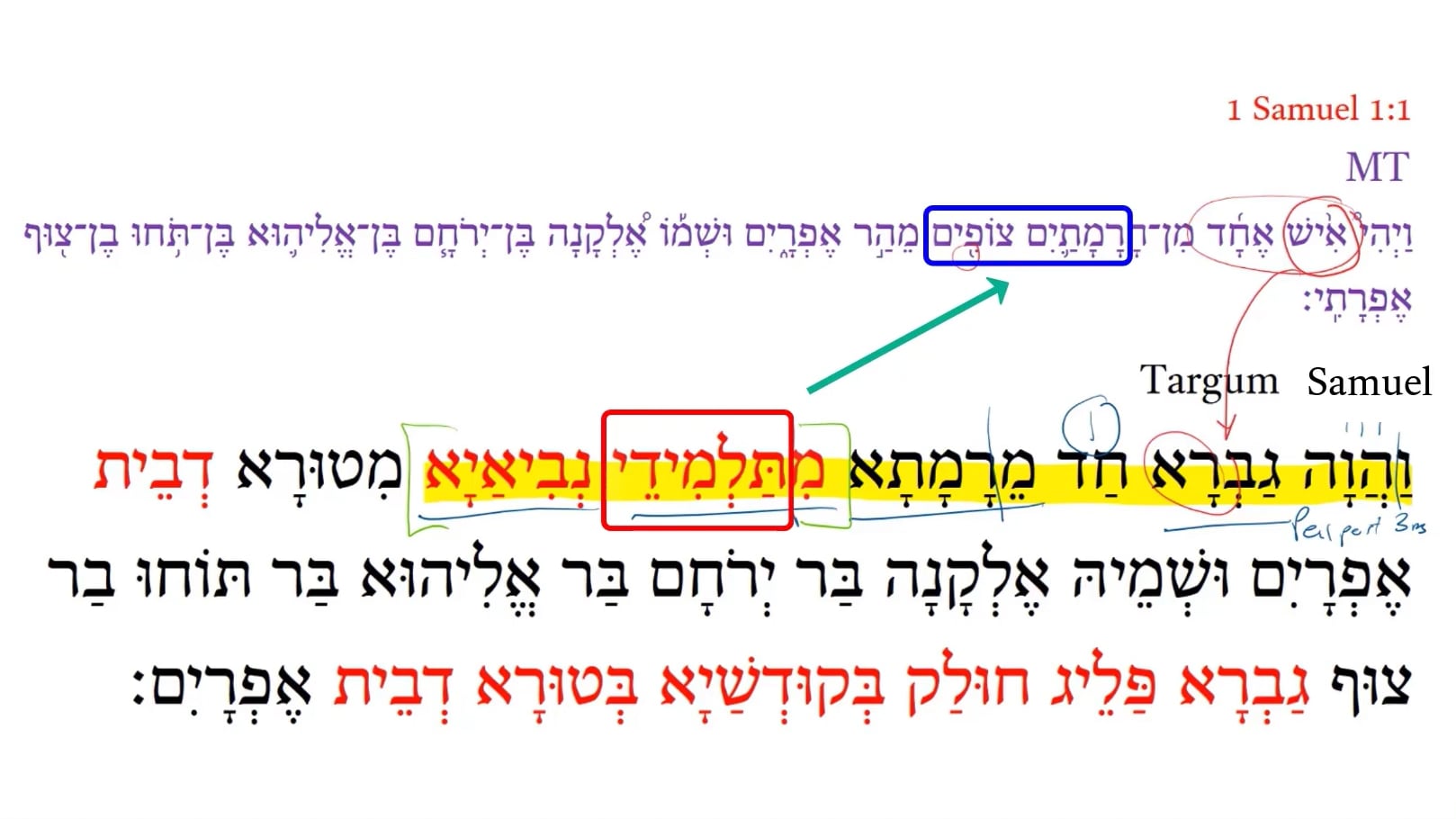 Targum 1 Samuel 1:1a