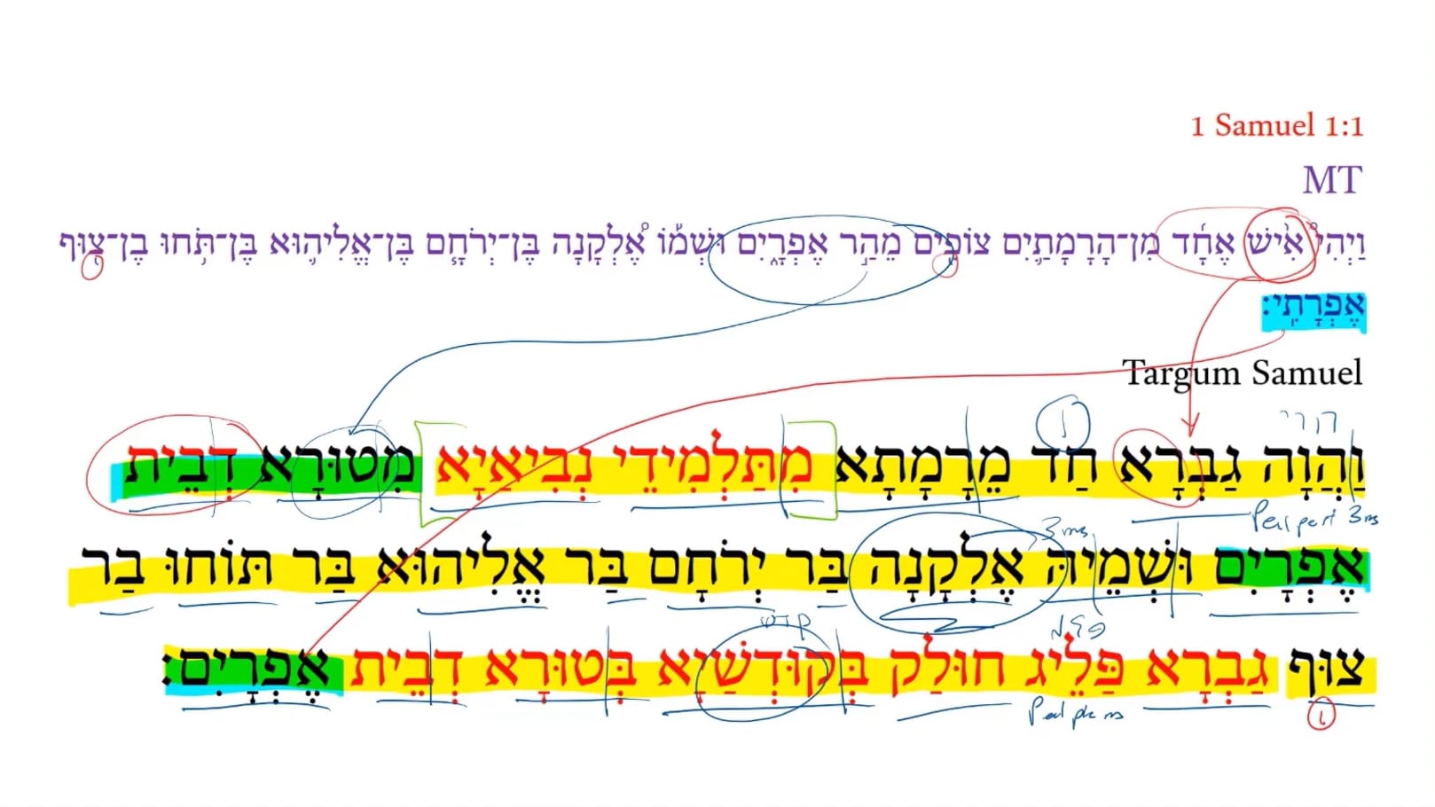 Targum 1 Samuel 1:1c