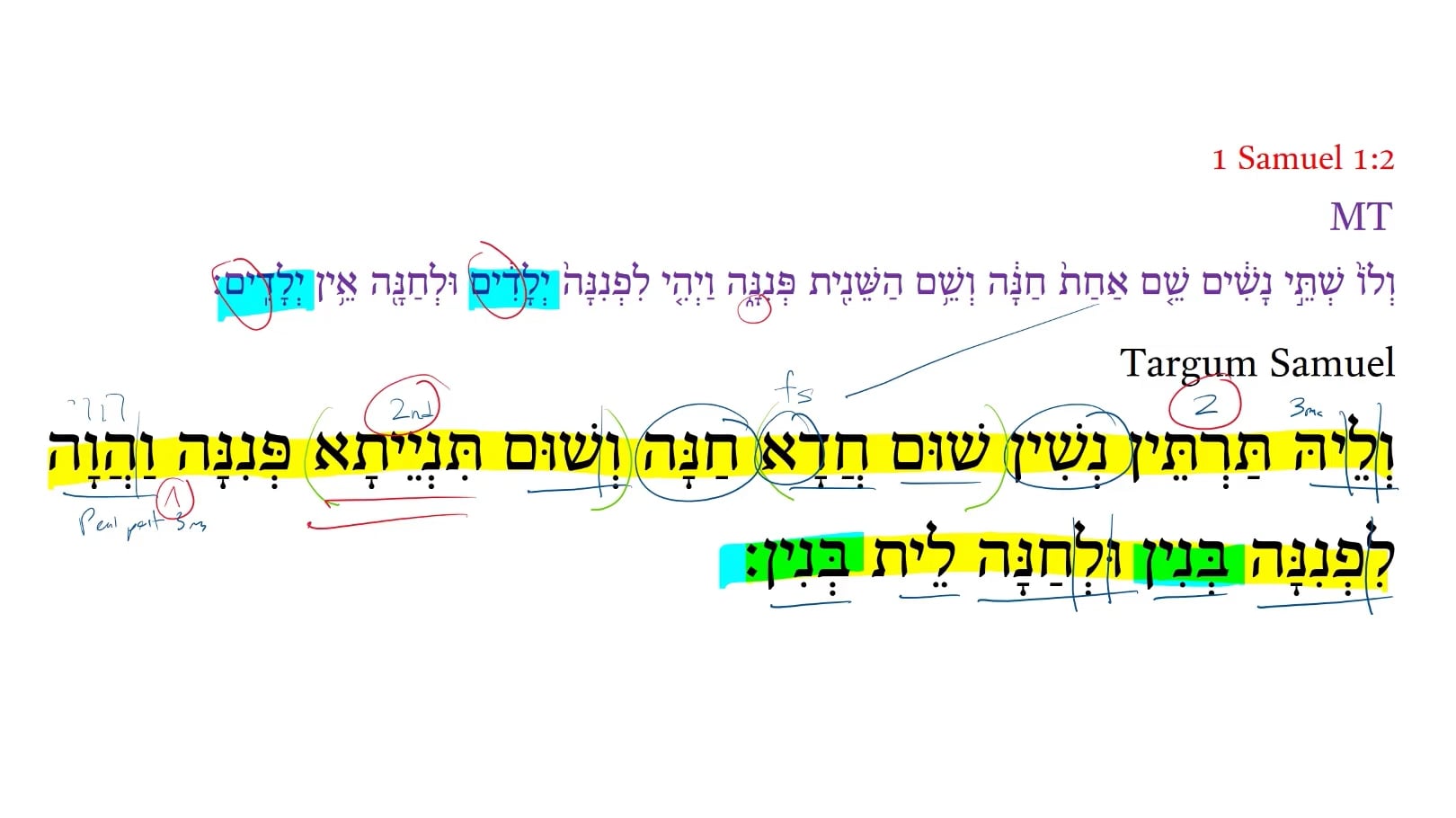 Targum 1 Samuel 1:2a