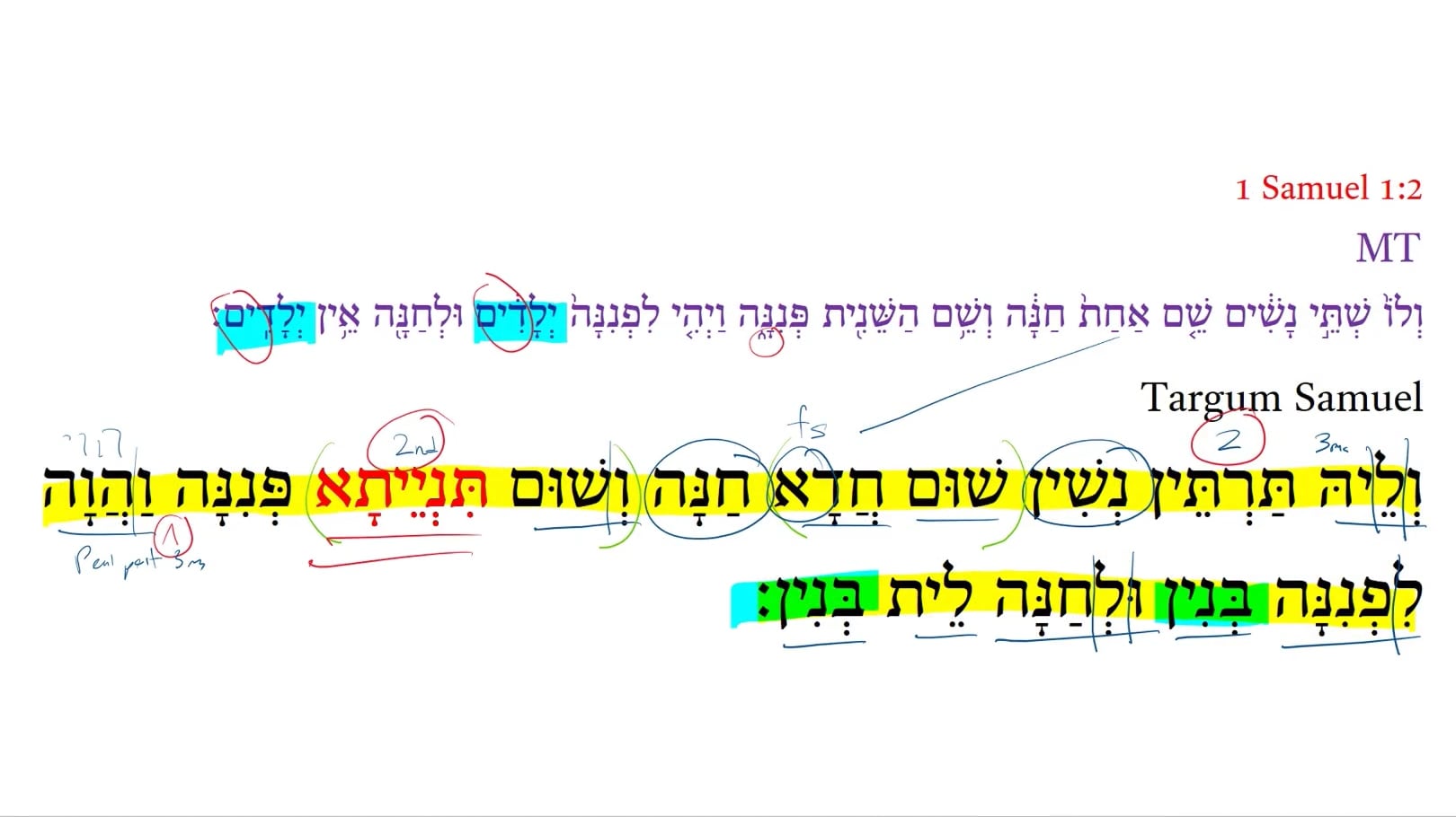 Targum 1 Samuel 1:2b