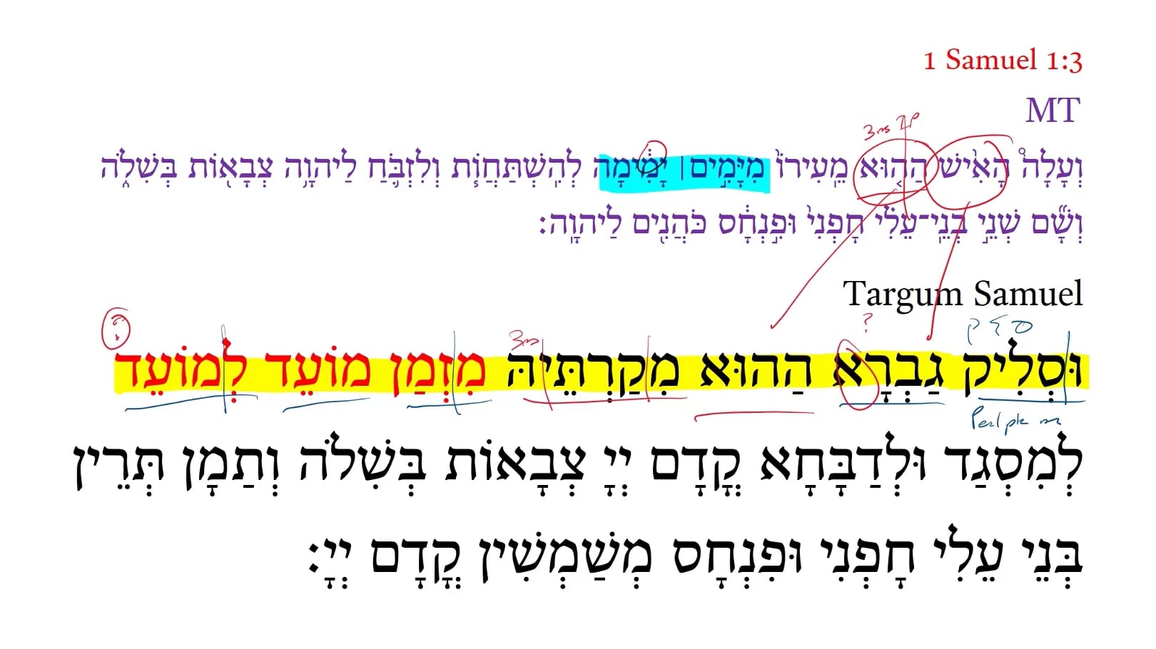 Targum 1 Samuel 1:3a