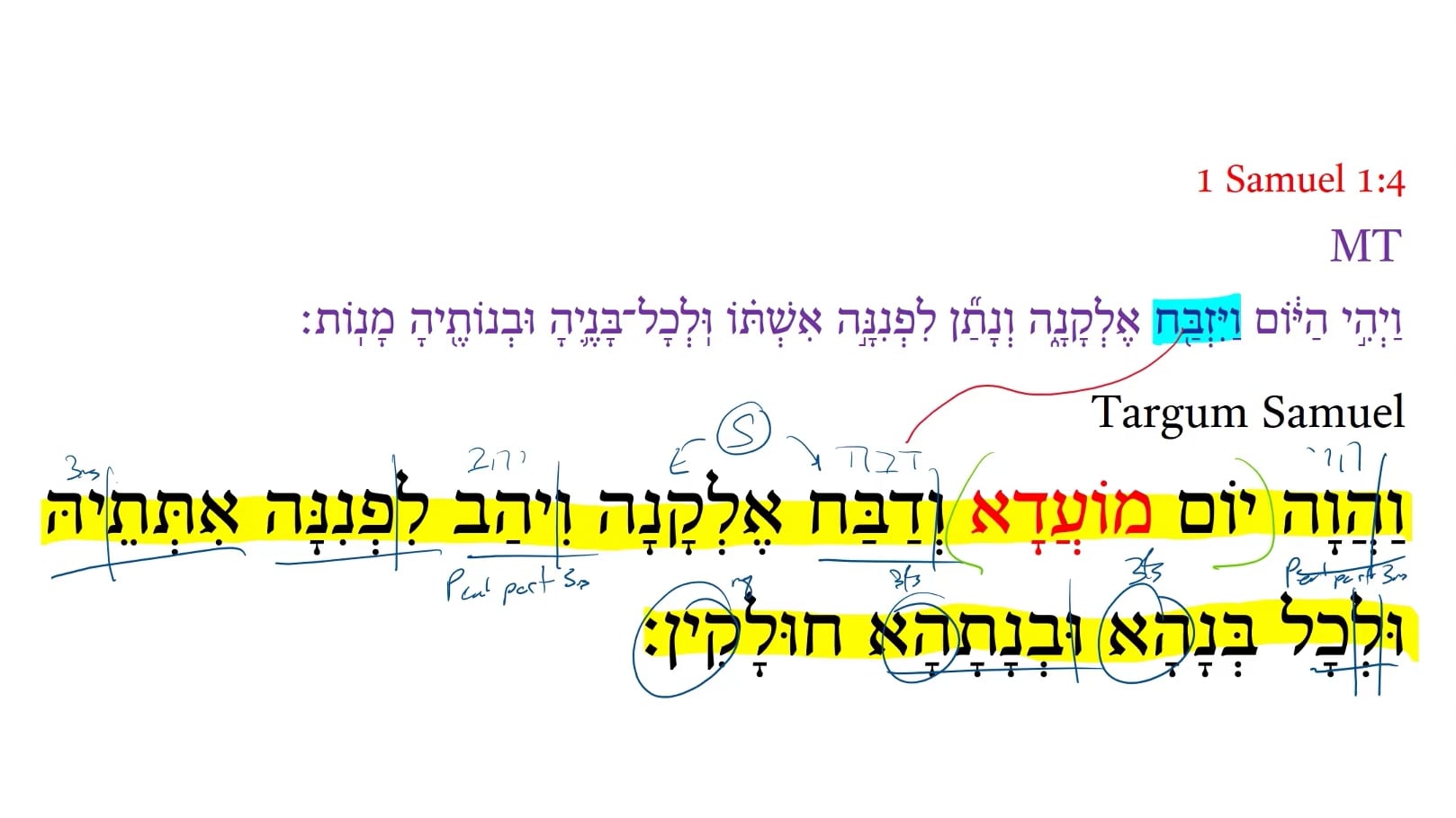Targum 1 Samuel 1:4
