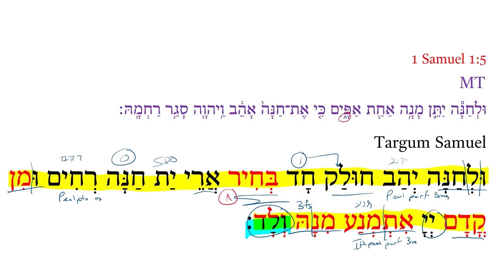 Targum 1 Samuel 1:5