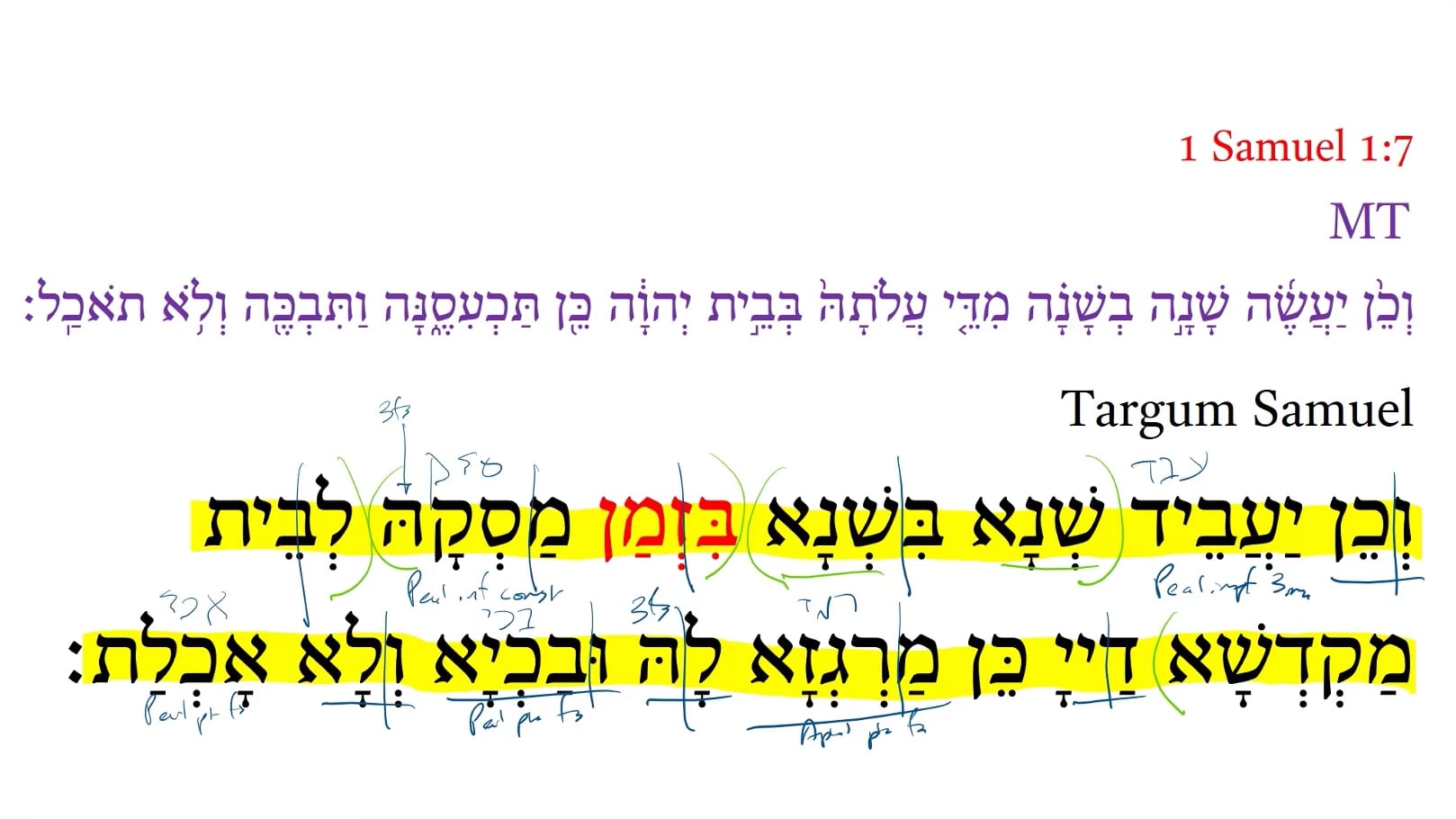 Targum 1 Samuel 1:7