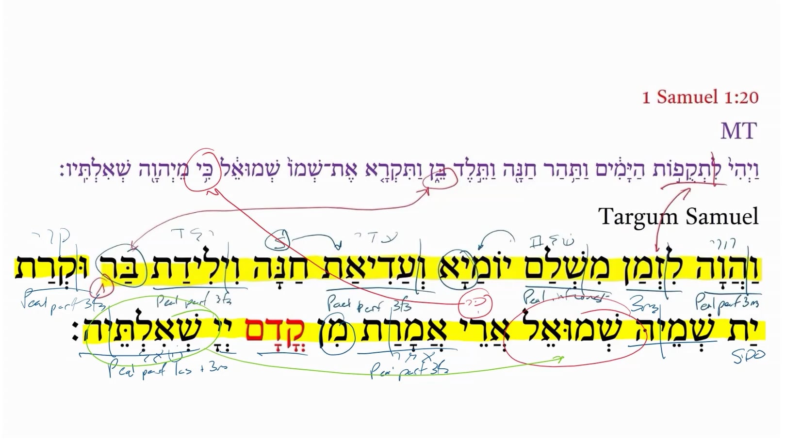 Targum 1 Samuel 1:20b