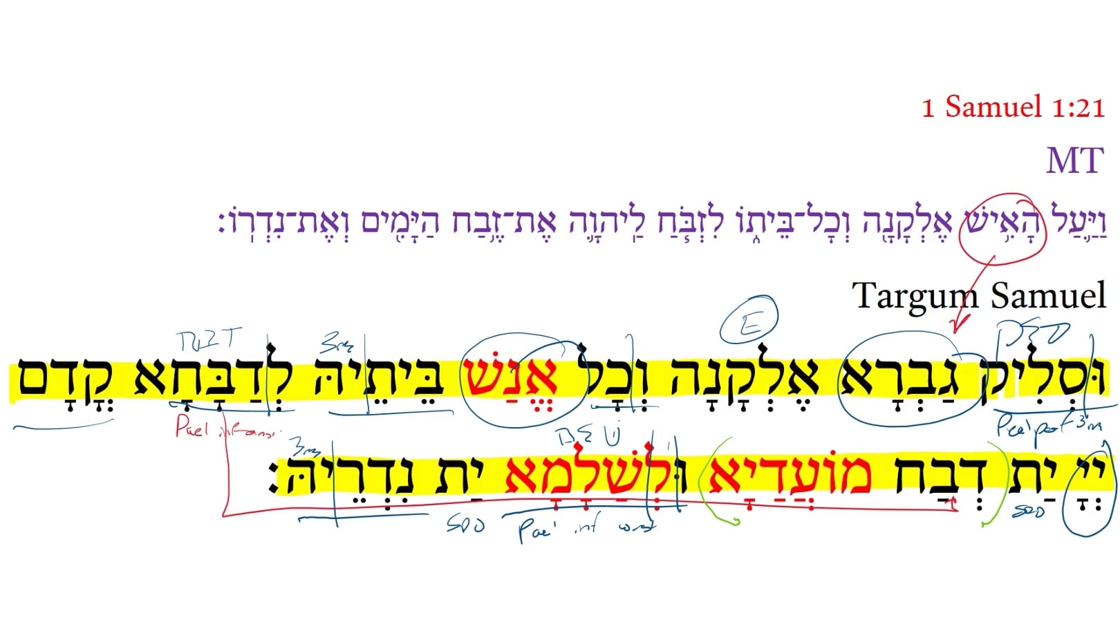 Targum 1 Samuel 1:21