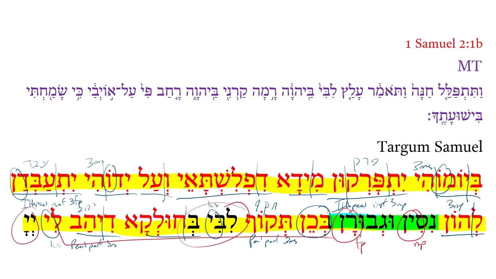 Targum 1 Samuel 2:1b