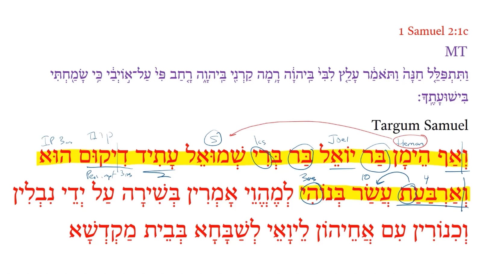 Targum 1 Samuel 2:1c 1