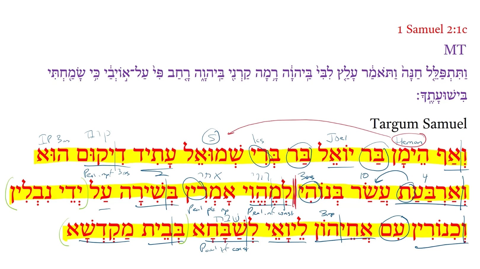 Targum 1 Samuel 2:1c 2