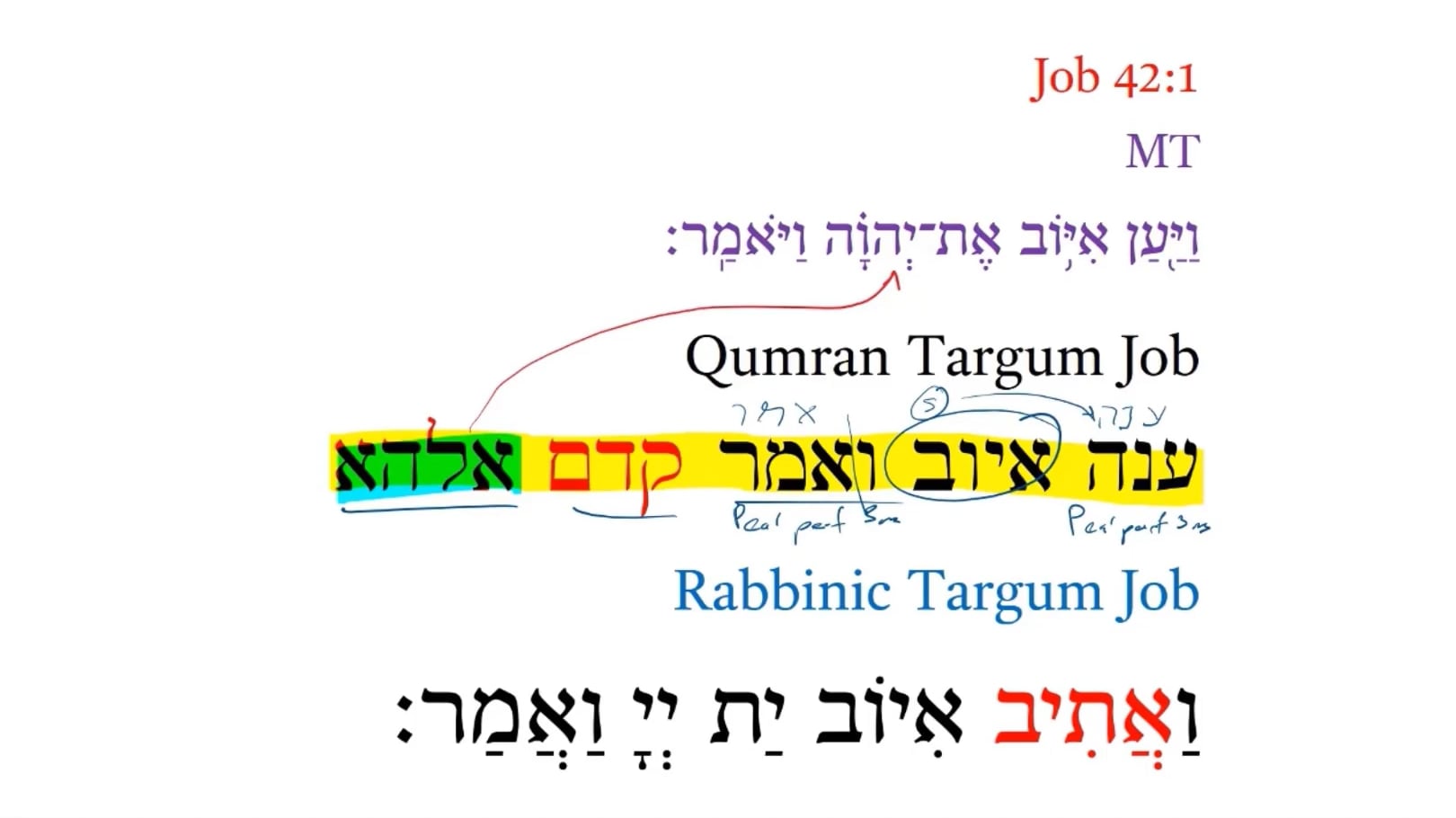 Qumran Targum Job 42:1a