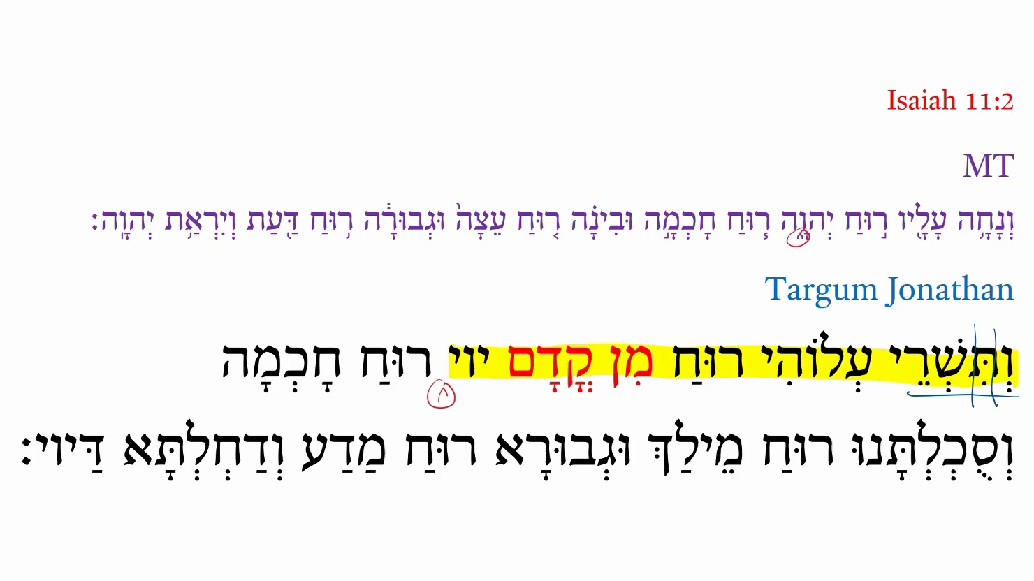 Targum Isaiah 11:2a
