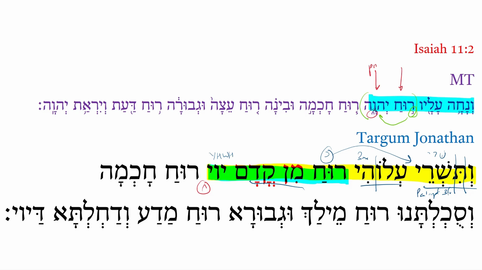 Targum Isaiah 11:2b