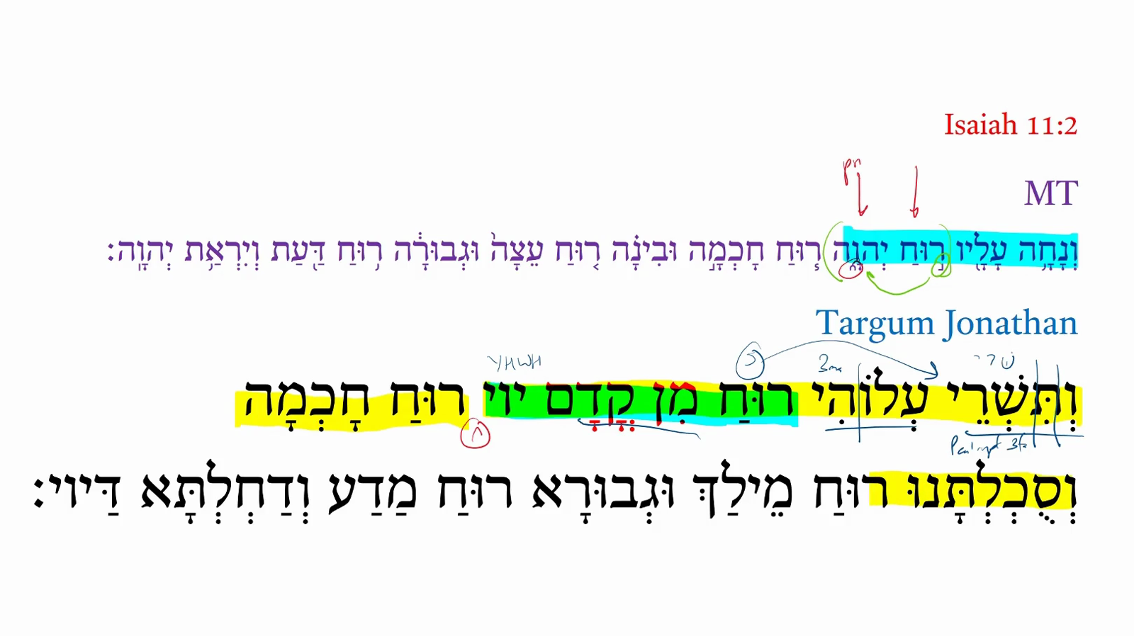 Targum Isaiah 11:2c